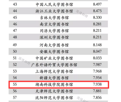 1我校图书馆学术能力进入全国本科院校图书馆排名百强 1我校图书馆学术能力进入全国本科院校图书馆排名百强